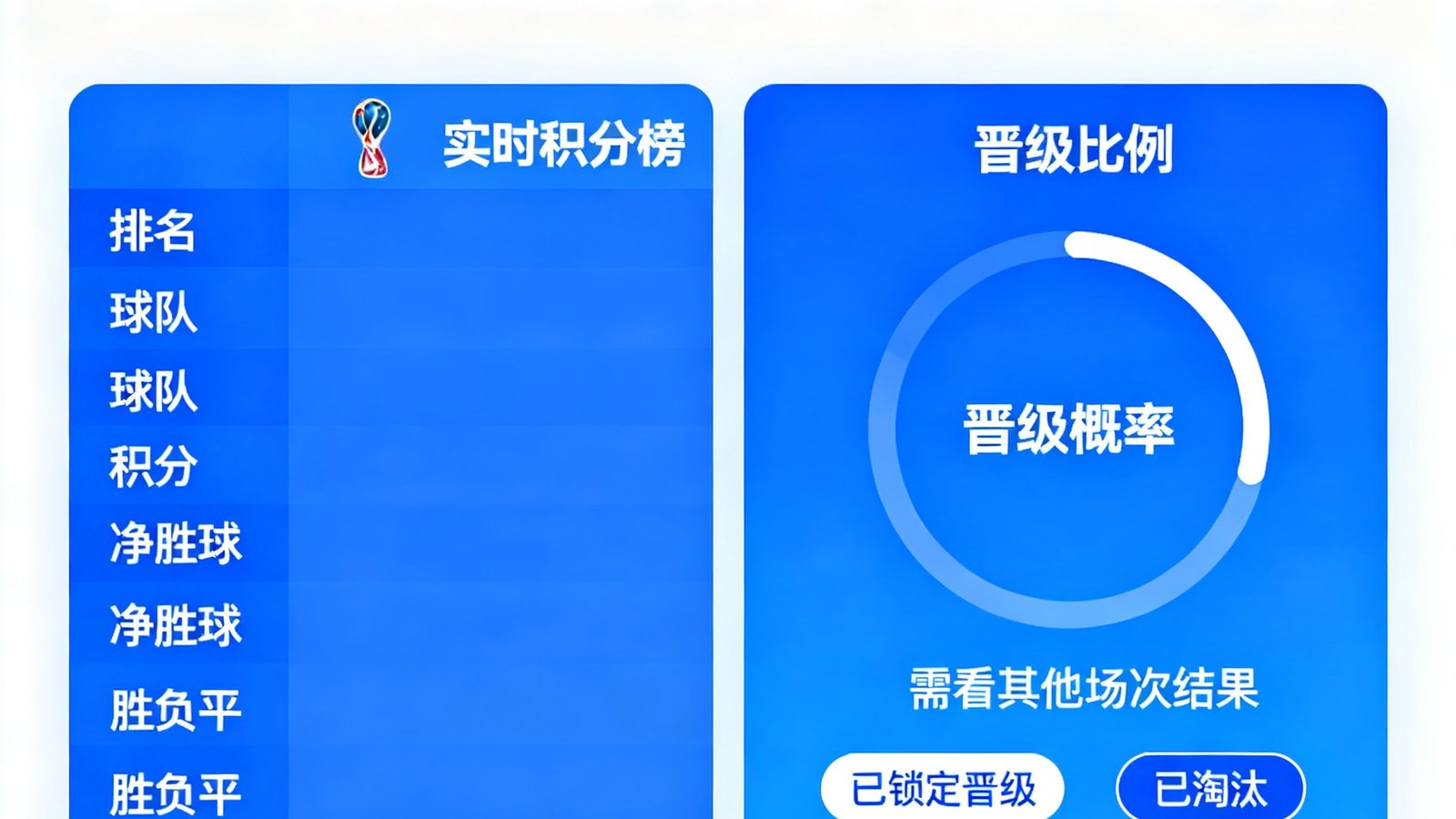 世界杯实时积分榜与晋级概率可视化界面